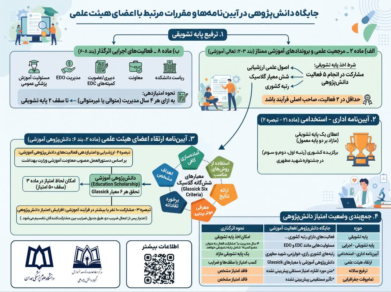 تبیین امتیازات فعالیت‌های دانش‌پژوهی برای اعضای هیئت علمی